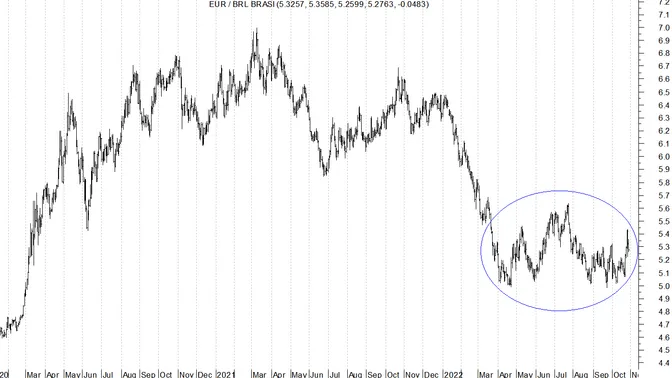 Brasile, che farà la borsa con la rielezione di Lula?