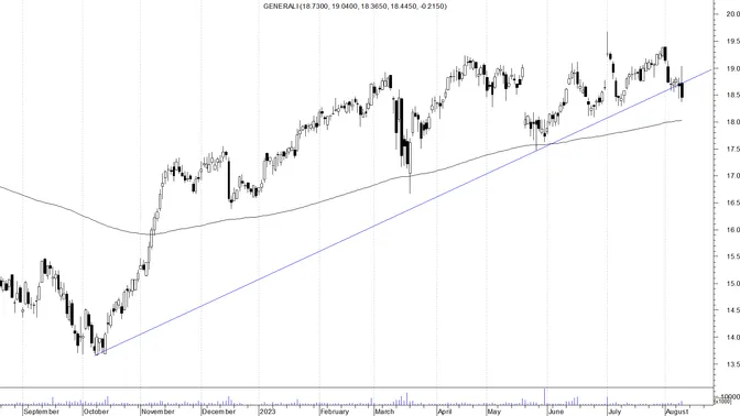 Titolo hot sale generali grafico