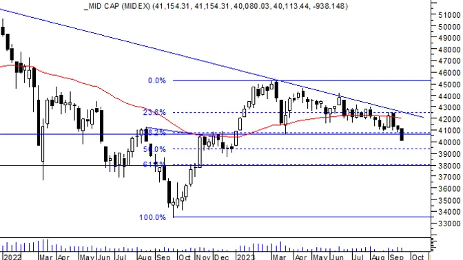 Ftse mib deals mid cap