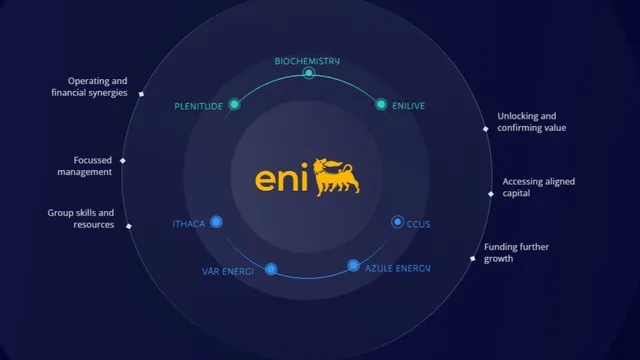 Eni, gli analisti promuovono i piani