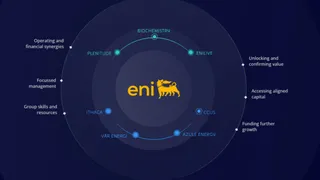 Eni, avanti con il modello satellitare