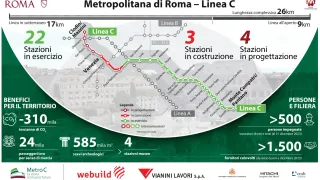Webuild, buone nuove sul Ponte (ma non solo) incoraggiano i corsi