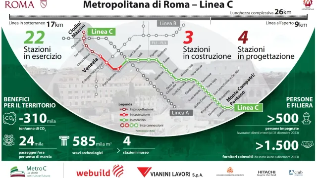 Webuild, buone nuove sul Ponte (ma non solo) incoraggiano i corsi