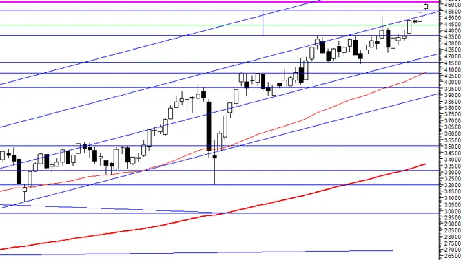 Borsa Italiana, ecco le prospettive del FTSE Mib per il 2026
