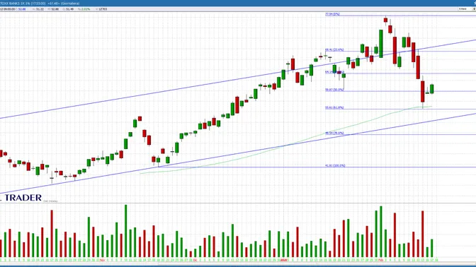 Banche europee al test decisivo: il supporto tecnico tiene il mercato