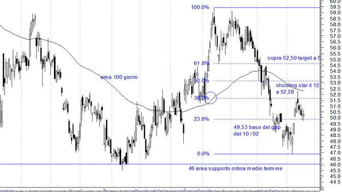 Moncler alla vigilia dei conti: attesa prudente del mercato