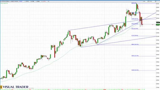 Nikkei 225: segnali di debolezza e test decisivo dei supporti