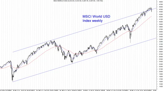 Banche centrali sotto pressione: guerra in Iran e petrolio rimettono in discussione la rotta dei tassi
