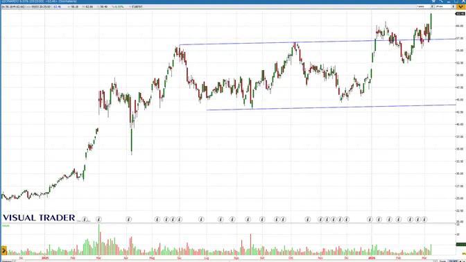 Petrolio sopra i 100 dollari scuote le Borse: Europa fragile, Milano resiste con difesa ed energia
