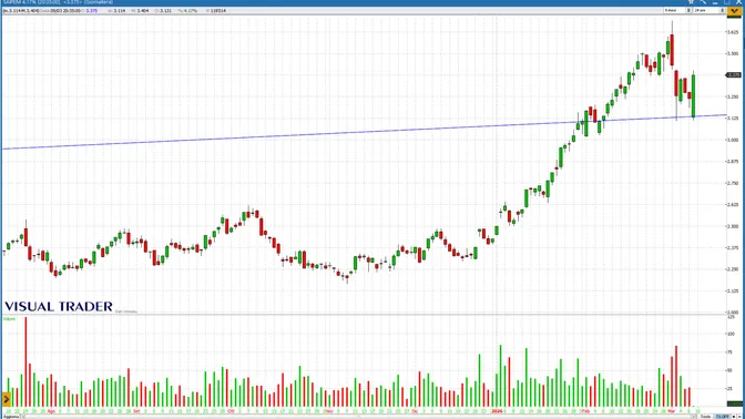 Petrolio sopra i 100 dollari scuote le Borse: Europa fragile, Milano resiste con difesa ed energia