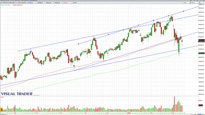 Geopolitica, petrolio e mercati: equilibrio fragile tra tensioni e resilienza