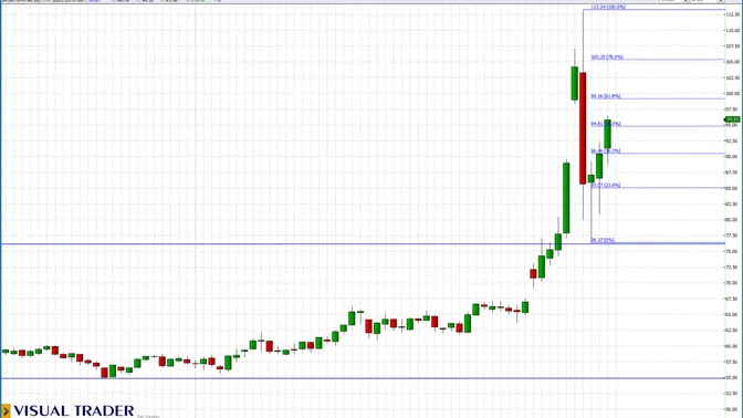 Petrolio, tassi e dollaro scuotono i mercati: borse globali ai minimi dell’anno