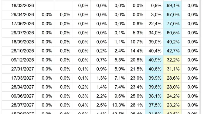 Mercati tra speranza e realtà: rimbalzo credibile o illusione?