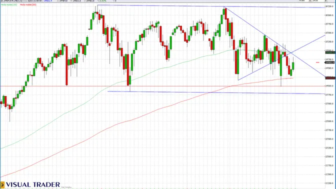 Mercati tra speranza e realtà: rimbalzo credibile o illusione?
