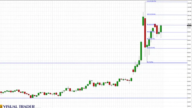 Petrolio e borse: l’equilibrio si rompe e i mercati cambiano fase