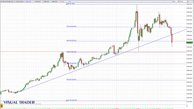 Oro giù nonostante la guerra: un paradosso solo apparente