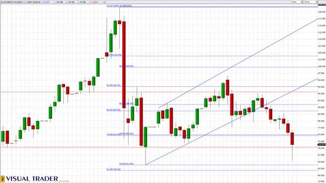 Oro giù nonostante la guerra: un paradosso solo apparente