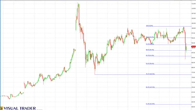 Donald Trump ha annunciato il rinvio di possibili attacchi