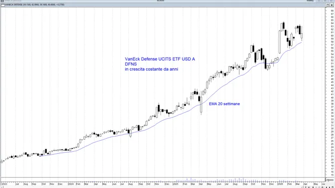 L’aumento della spesa per la difesa riduce lo spazio per politiche economiche espansive