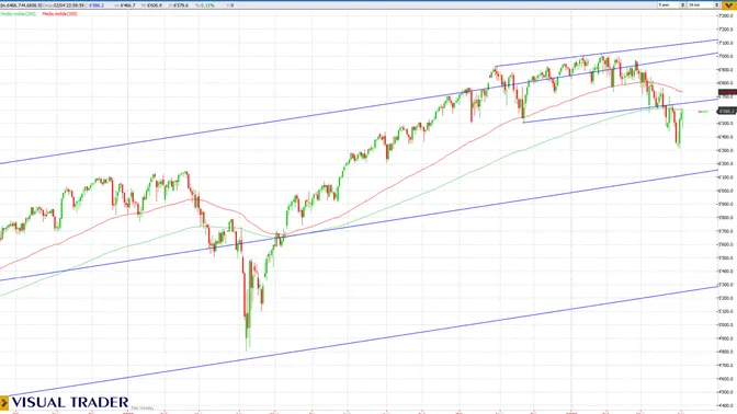 Borse USA tra petrolio in rally e segnali tecnici contrastanti: rimbalzo fragile sotto le resistenze chiave