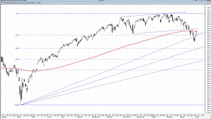 Borse globali in equilibrio precario: Wall Street indebolita, il Ftse Mib prova a resistere