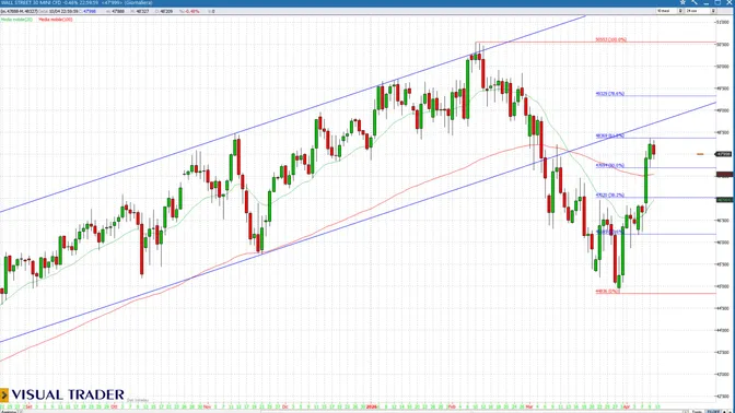 Inflazione e tassi tornano protagonisti: il Bund lancia un segnale ai mercati