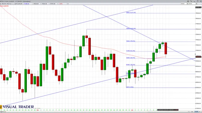 Lo Stretto di Hormuz torna a minacciare i mercati: Bitcoin e dollaro in tensione, borse a rischio volatilità