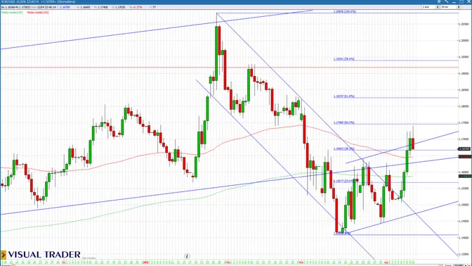 Lo Stretto di Hormuz torna a minacciare i mercati: Bitcoin e dollaro in tensione, borse a rischio volatilità