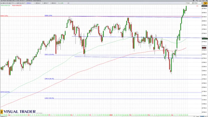 Hormuz sotto assedio, Wall Street sui massimi: chi sta leggendo male il rischio?
