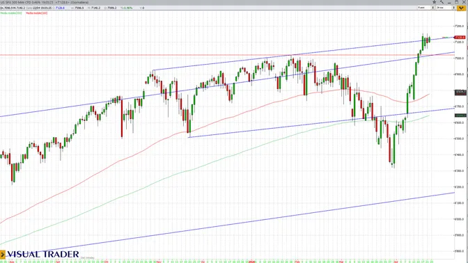 Hormuz sotto assedio, Wall Street sui massimi: chi sta leggendo male il rischio?