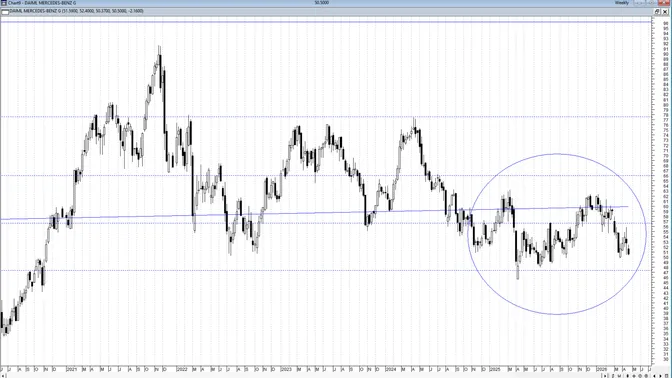Mercedes e auto europee: stesso problema, stessa gabbia laterale