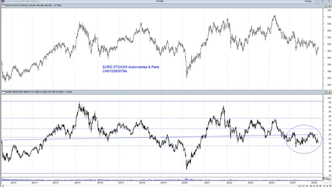Mercedes e auto europee: stesso problema, stessa gabbia laterale