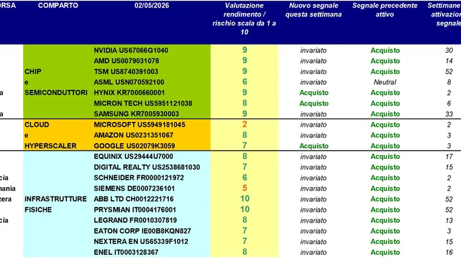 Samsung vola oltre il trilione di dollari: la vera corsa all’AI oggi si gioca sull’infrastruttura