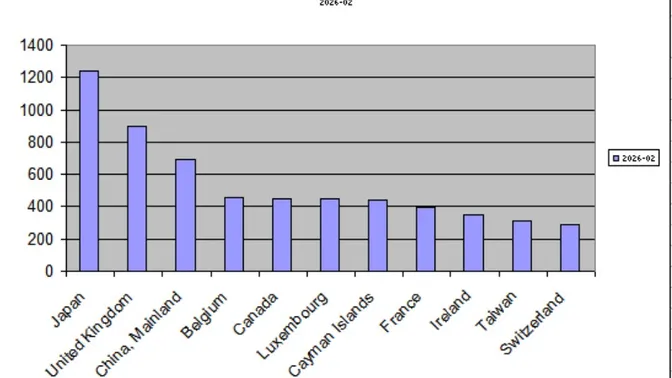 Debito USA: davvero il mondo può mettere in crisi l’America?