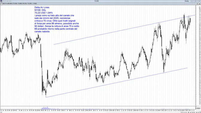 Delta Airlines e Macy’s: due titoli da seguire con molta attenzione dopo le mosse di Berkshire Hathaway