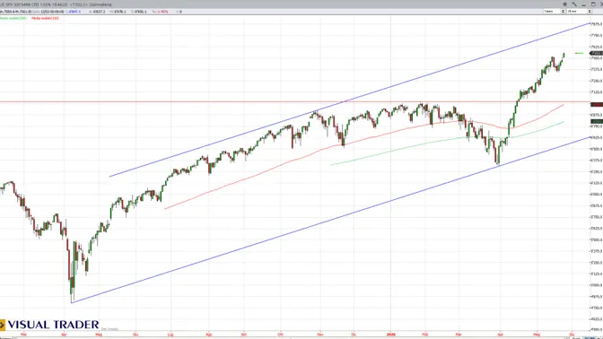 Le borse ignorano la guerra: Europa in rally, Ftse Mib sui massimi storici