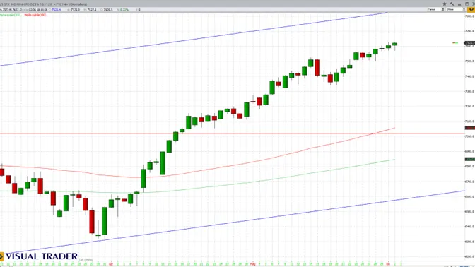 Wall Street continua a correre, grande balzo di Hewlett Packard, bene anche Marvell Technology
