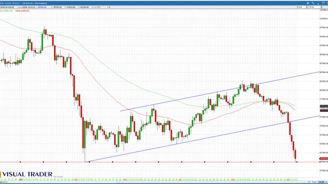 Euro sotto pressione e Nasdaq in caduta