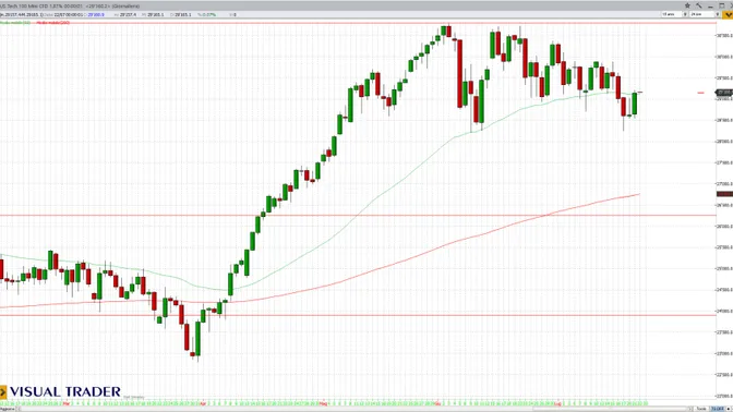 Wall Street ritrova slancio