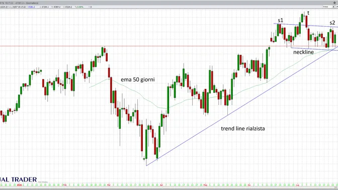 Europa, i PMI tornano a crescere: l'Euro Stoxx 50 prova a ripartire