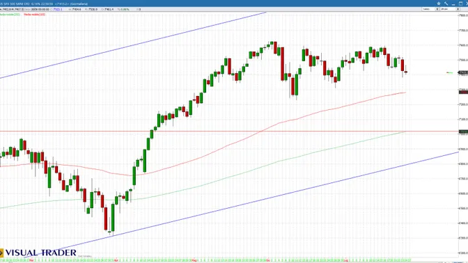 La settimana della verità per Wall Street