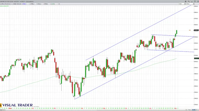 Borse europee sui massimi