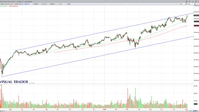 Borse europee sui massimi