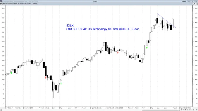 La settimana di Wall Street