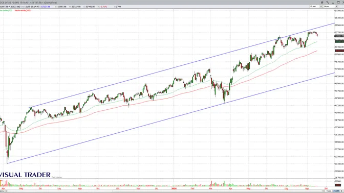 FTSE MIB respinto da 54.000: bond, petrolio e tecnologia accendono un segnale d’allarme