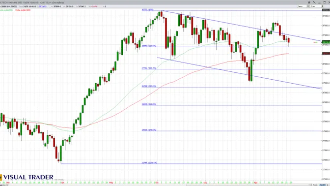 Nasdaq 100 sotto pressione: Nvidia, Iran e Treasury mettono alla prova il rally