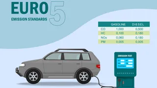 Blocco auto diesel Euro 5 dal 1° Ottobre 2026: la guida completa