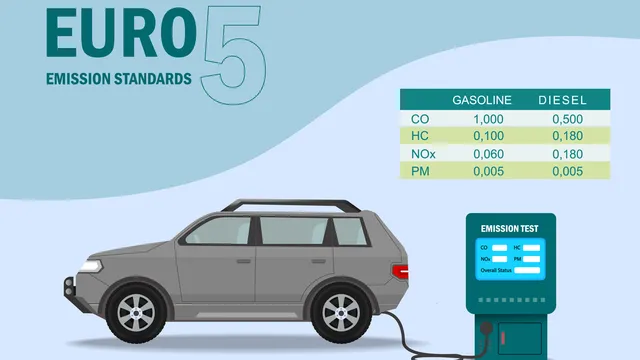 Blocco auto diesel Euro 5 dal 1° Ottobre 2026: la guida completa