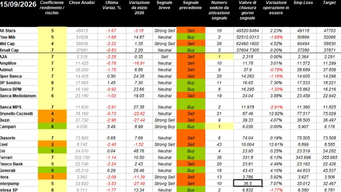 Prima della Fed meglio un portafoglio leggero e selettivo