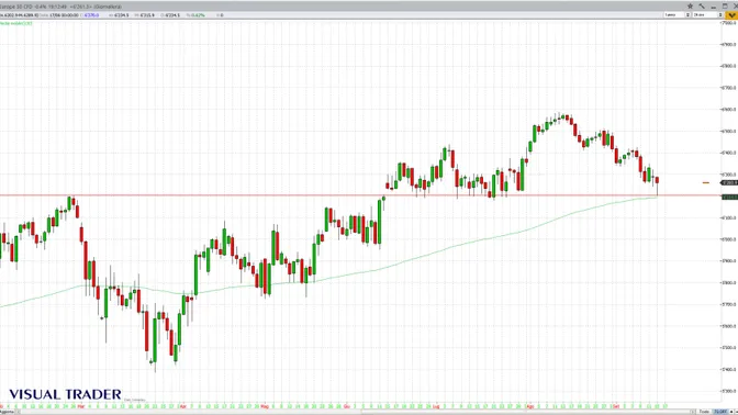 Borse europee pronte al rimbalzo? Euro Stoxx 50, Dax e Ftse Mib difendono supporti decisivi